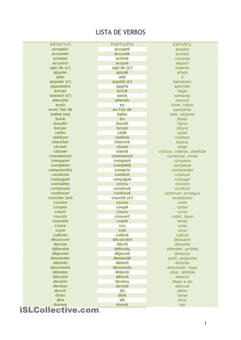 Les verbes anglais ne présentent quasiment aucune difficulté. Liste de verbes avec leurs participes et traduction en ...