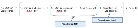 Effet De Levier Financier Et Capacit De Remboursement Le Blog Des