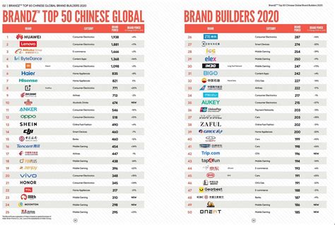 Top Top Top China This List Of Startups In China Provides Data On