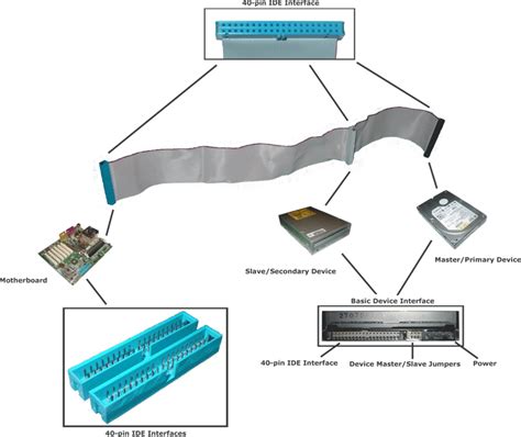 Interfaces For Storage Media