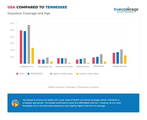 Affordable Tennessee Health Insurance | Open Enrollment