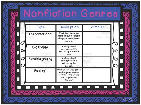 Fiction And Nonfiction Genre Charts By Teach Simple