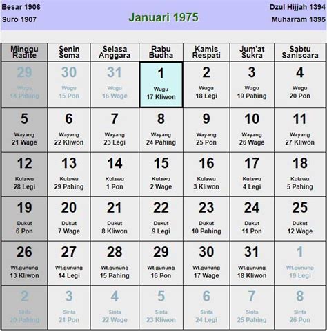 Kalender 1975 Lengkap Dengan Pasaran Jawa