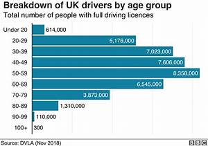Is Age A Factor Behind The Wheel Age Driving License Drivers