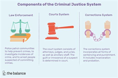 Criminal Justice System in India