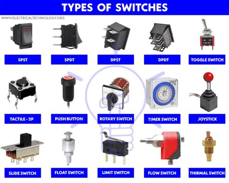 Switch And Types Of Switches Electromechanical And Electronic