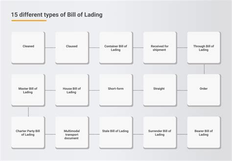 Bill Of Lading 2022 Comprehensive Guide To Know It All 2023