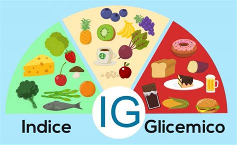 Tabella Indice Glicemico Alimenti E Carico Glicemico Ultime Notizie