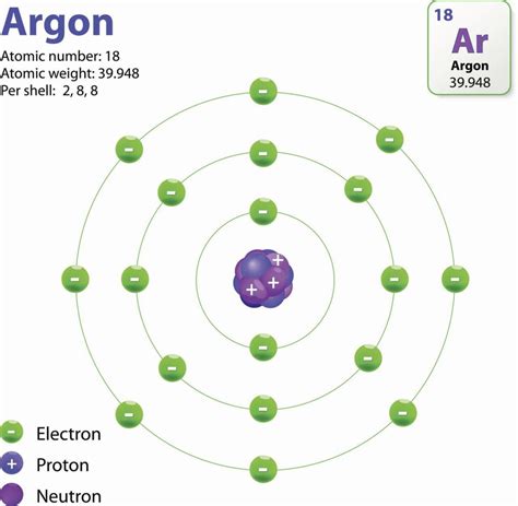 16 Facts About The Neutrons Protons And Electrons Of Argon