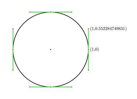 Bezier How To Create Circle With Bézier Curves Stack Overflow
