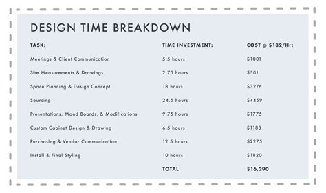 What Is The Average Hourly Rate For An Interior Designer