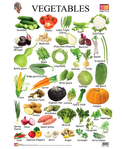 Vegetable Name Chart For Kids