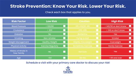Stroke Prevention Understanding Your Risk Factors Concordia Lutheran