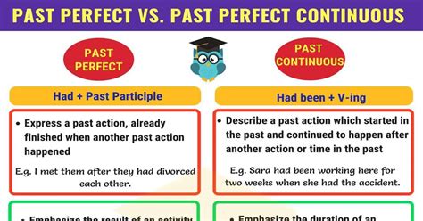 Past Perfect And Past Perfect Continuous Useful Differences Learn