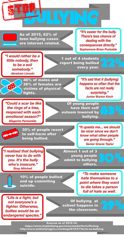 Stop Bullying Infographic E Learning Infographics Riset