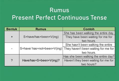 Contoh Rumus Present Perfect Continuous Tense Lengkap