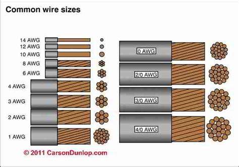 Battery Wire Gauge Size Chart