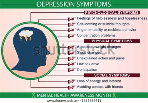 Depression Disease Symptoms Infographic Vector Illustration Stock