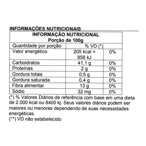 Ameixa Seca Tabela Nutricional