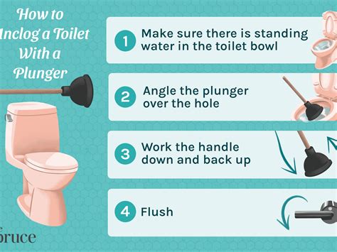 How To Clear A Blocked Toilet Drain Best Drain Photos Primagemorg