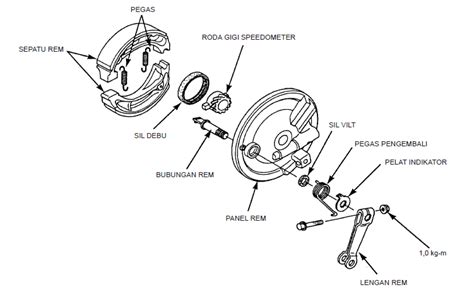 Dunia Otomotif Sistem Rem Tromol Sepeda Motor