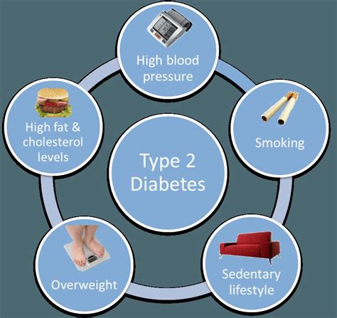 Types Of Diabetes Mellitus Type 2 Diabetes Log