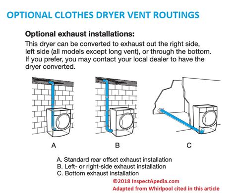 Clothes Dryer Exhaust Vent Installation Dryer Vent Duct Installation