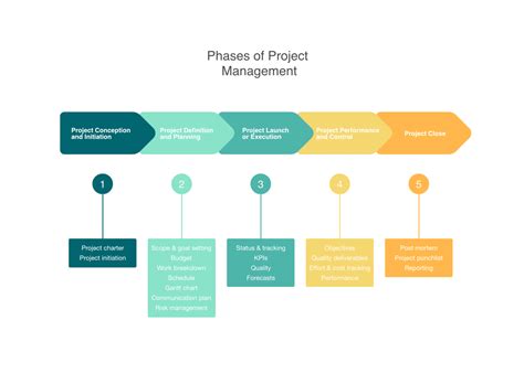 What Is Project Management Hive Project Management Tool