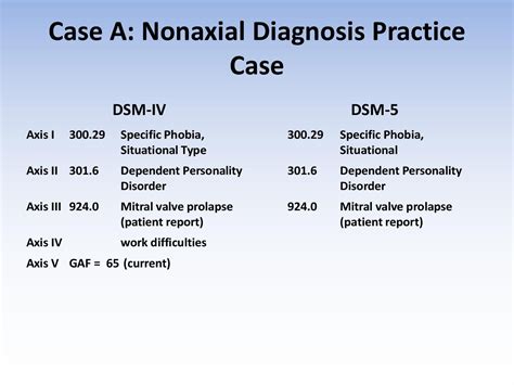 Major Depressive Disorder Diagnostic Criteria Dsm 5