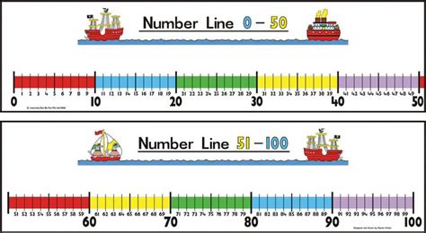 Number Line To 100 Number Line Printable Number Line Student Numbers