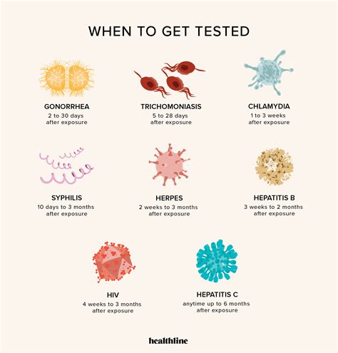 Medline Plus Medical Encyclopedia All Std Tests