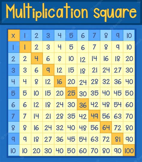 Premium Vector Mathematics Multiplication Square Poster