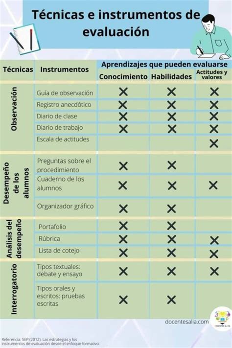 Modelos De Evaluación Técnicas E Instrumentos De Evaluación Abp Paso