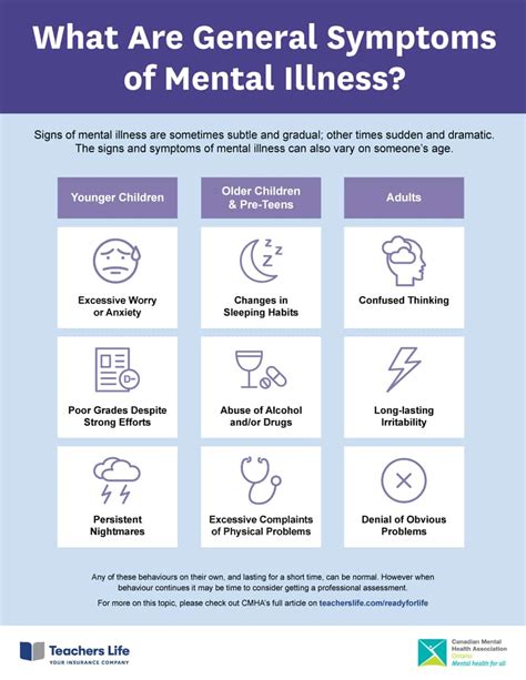 Understanding The Difference Between Mental Health And Well Being Riset