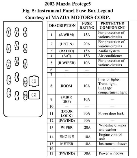 When installing a tyre tighten the wheel nut to the following torque. 2001 Mazda B2300 Fuse Box Diagram - biokonyha