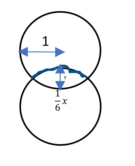 Geometry The Height Of A Section Of Overlapping Circles