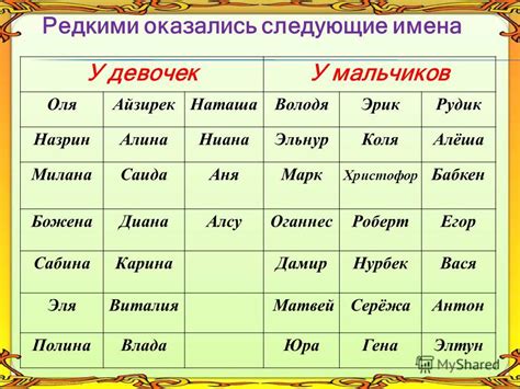 Имена для мальчиков редкие и красивые русские и необычные их значения рейтинг лучших