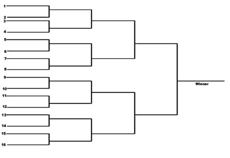 Batch 11.6 batch i have used a strength metric to rank the remaining cards, and this ranking will be used to seed the bracket for the top 32 matches. Staring Contest: Staring Contest: Official Rules
