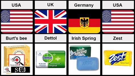 Soap From Different Countries Data Comparison Search4u Youtube