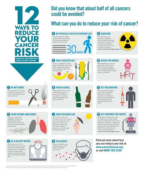 Ways To Reduce Your Cancer Risk A Cf Branded Jpeg Cancer Focus