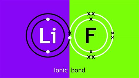Lithium Fluoride Lif Crystal Physicsopenlab
