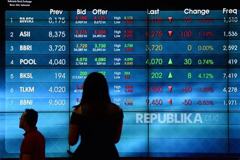 Dikutip dari indonesia inside, satgas waspada investasi telah menghentikan kegiatan binomo karena ilegal. Fatwa Mui Tentang Trading Saham - UnBrick.ID