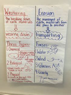 Weathering Erosion Anchor Chart Second Grade Science Third