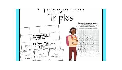 Pythagorean Triples by Flip It Maths | Teachers Pay Teachers