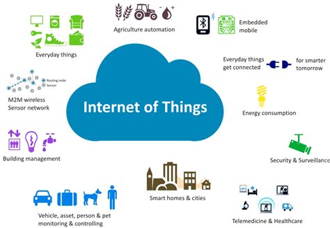 Internet of Things Devices | IoT Products | Scientech IoT Devices