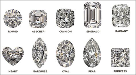 Diamond Cuts And Shapes Different Types Of Diamond Virily