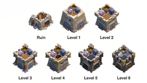 ‘clash Of Clans Cheats Top Tips For Clan Castles