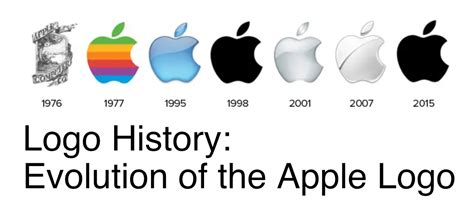 Apple Embarks On A Legal Battle Saying That All Logos With Apple Are