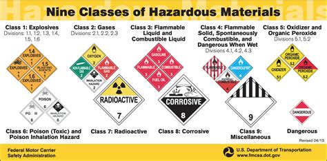 Shipping Hazardous Materials Hazmat Guide 2022