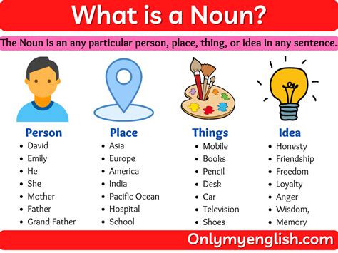 Noun What Is A Noun Examples What Is A Noun Nouns For Kids Nouns